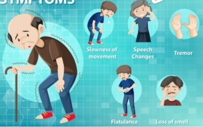 El microbioma: ¿puede predecir el mal de Parkinson? (+Detalles)