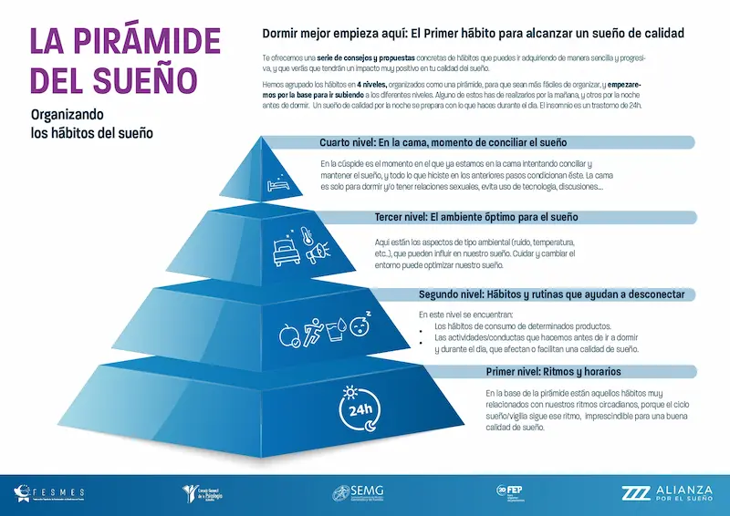 pirámide del sueño